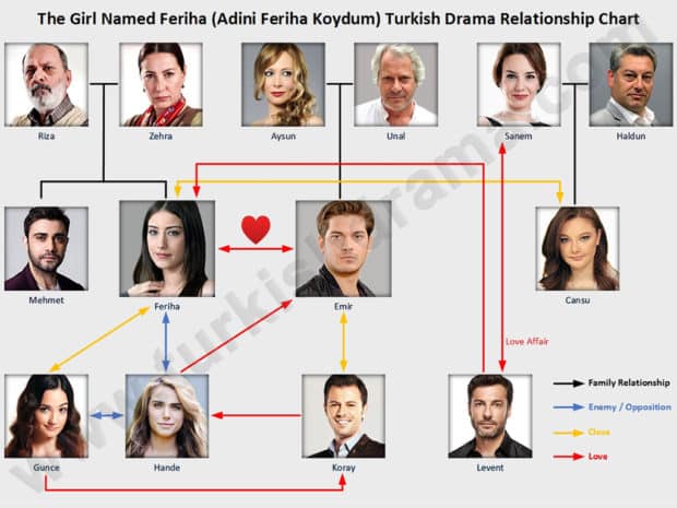 The Girl Named Feriha (Adini Feriha Koydum) Turkish Drama Relationship Chart