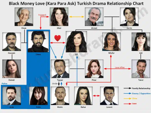 Black Money Love (Kara Para Ask) Turkish Drama Relationship Chart
