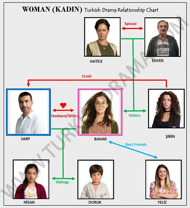 Woman (Kadin) Turkish Drama Relationship Chart