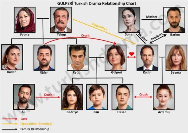 Gulperi Turkish Drama Relationship Chart