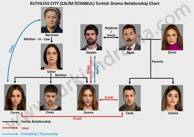 Ruthless City (Zalim Istanbul) Turkish Drama Relationship Chart