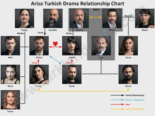 Ariza Turkish Drama Relationship Chart