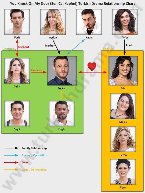 You Knock on My Door (Sen Cal Kapimi) Turkish Drama Relationship Chart
