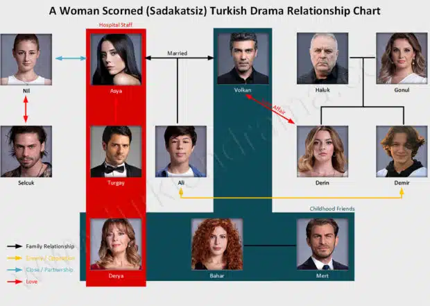 A Woman Scorned (Sadakatsiz – Unfaithful) Turkish Drama Relationship Chart