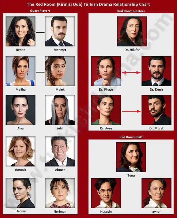 The Red Room (Kirmizi Oda) Turkish Drama Relationship Chart