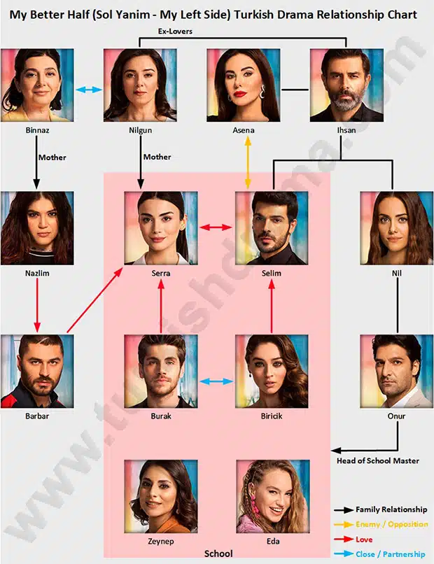 My Better Half (Sol Yanim - My Left Side) Turkish Drama Relationship Chart