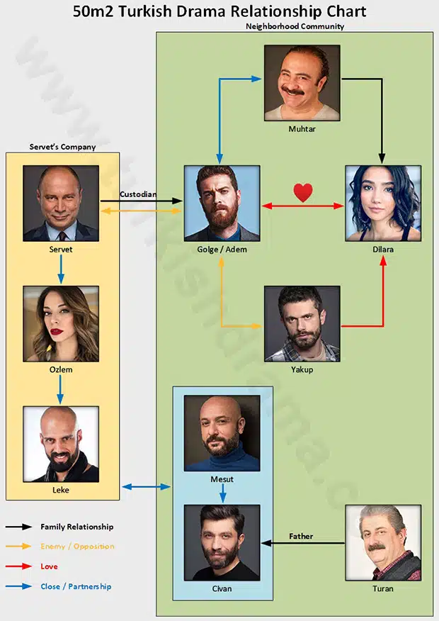 50m2 Netflix Turkish Show Relationship Chart