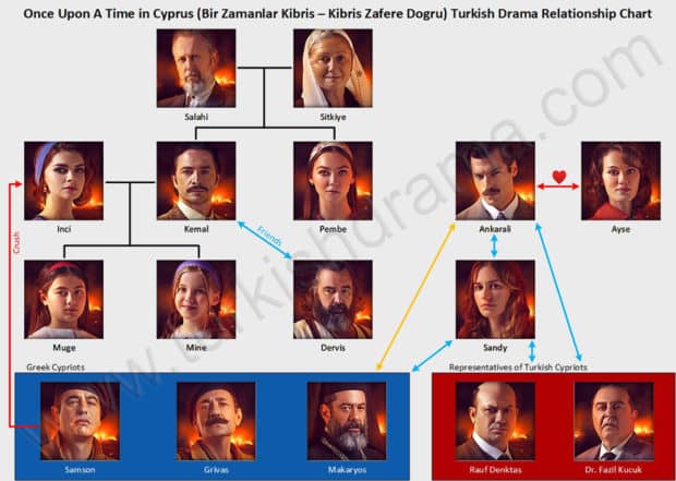 Once Upon A Time in Cyprus (Bir Zamanlar Kibris - Kibris Zafere Dogru) Turkish Drama Relationship Chart