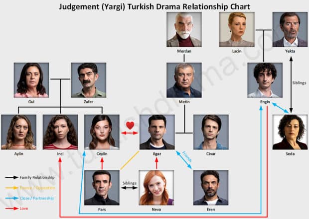 Judgement (Yargi) Turkish Drama Relationship Chart