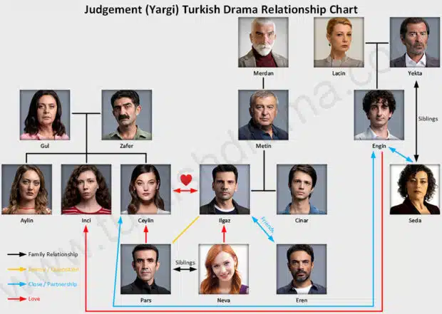 Judgement (Yargi) Turkish Drama Relationship Chart